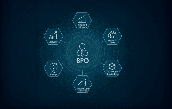Tercerización de Recursos Especializados (BPO)