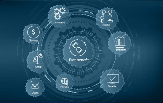 Automatización de Procesos