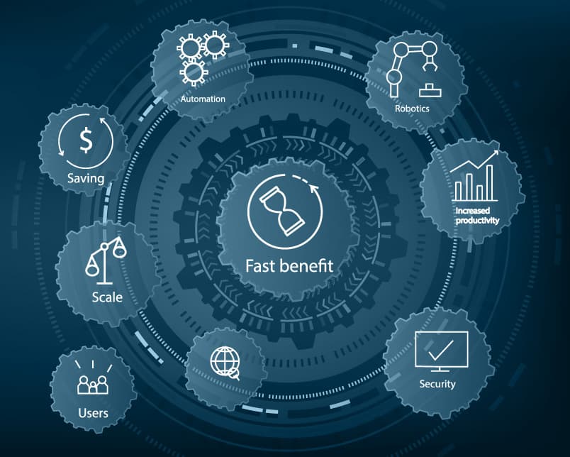 Process automation